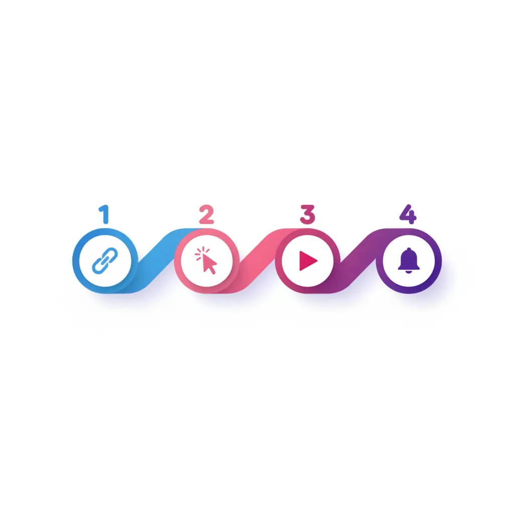Four numbered circles connected by flowing arrows: link icon, text cursor, send button, notification bell